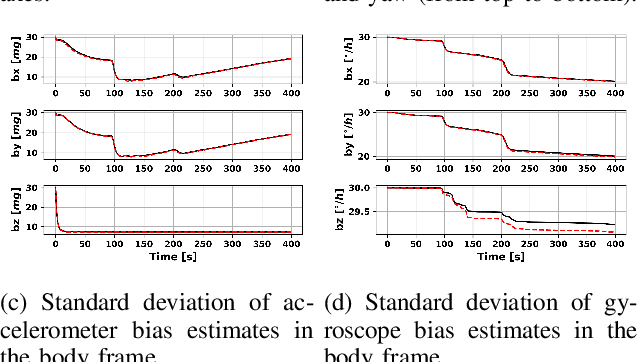 Figure 4 for Enhancing Underwater Navigation through Cross-Correlation-Aware Deep INS/DVL Fusion
