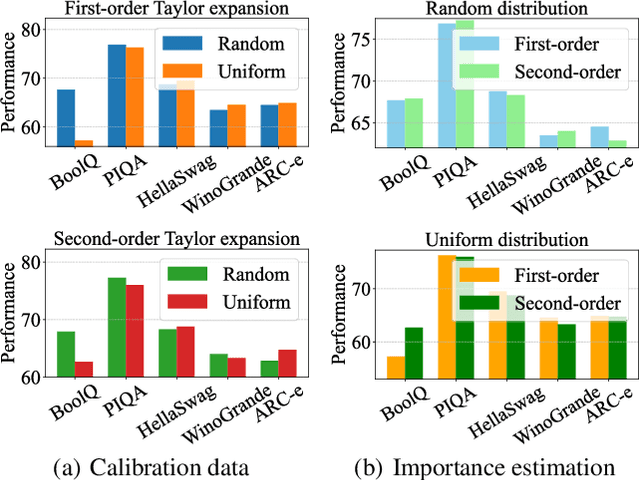 Figure 1 for Sample-aware Adaptive Structured Pruning for Large Language Models