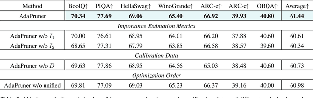 Figure 4 for Sample-aware Adaptive Structured Pruning for Large Language Models