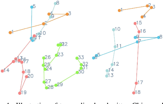 Figure 1 for Disentangling Writer and Character Styles for Handwriting Generation