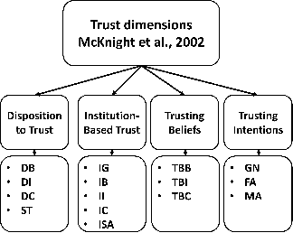 Figure 2 for Trust and Transparency in Recommender Systems