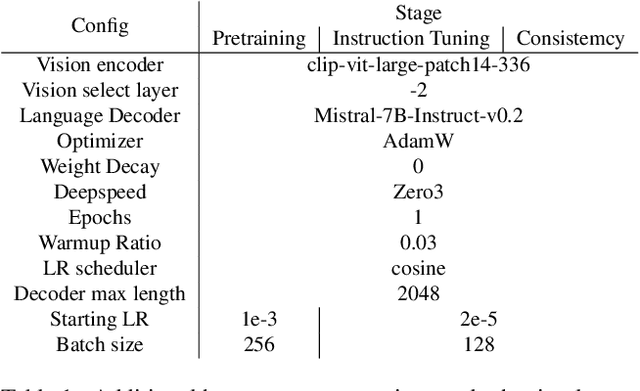 Figure 2 for TOGA: Temporally Grounded Open-Ended Video QA with Weak Supervision