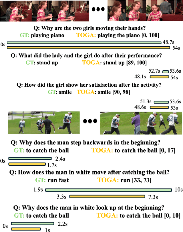 Figure 3 for TOGA: Temporally Grounded Open-Ended Video QA with Weak Supervision