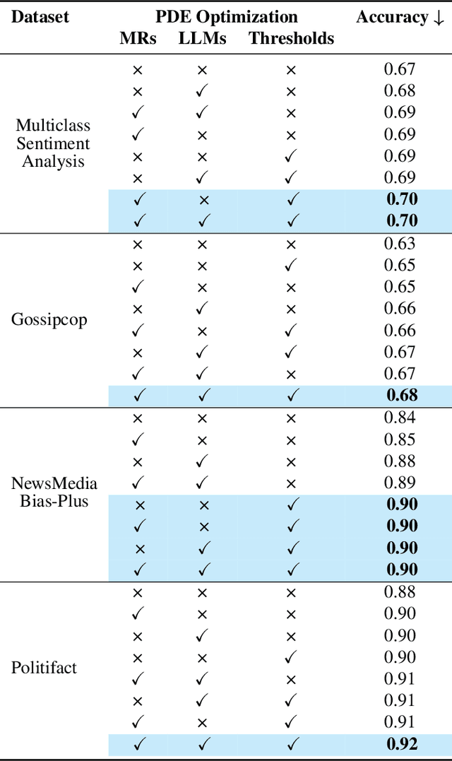 Figure 4 for Perceived Confidence Scoring for Data Annotation with Zero-Shot LLMs