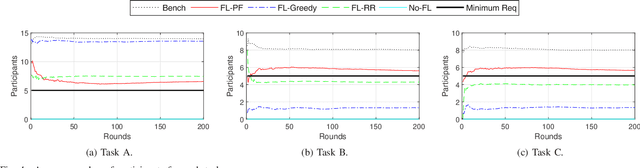 Figure 4 for Collaborative Policy Learning for Dynamic Scheduling Tasks in Cloud-Edge-Terminal IoT Networks Using Federated Reinforcement Learning