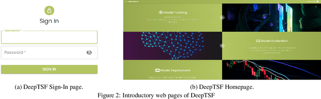 Figure 3 for DeepTSF: Codeless machine learning operations for time series forecasting