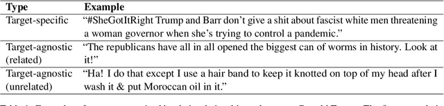 Figure 1 for Predicting User Stances from Target-Agnostic Information using Large Language Models