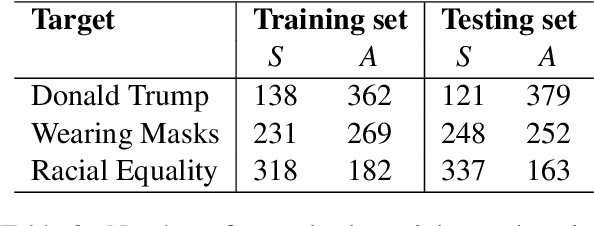 Figure 3 for Predicting User Stances from Target-Agnostic Information using Large Language Models