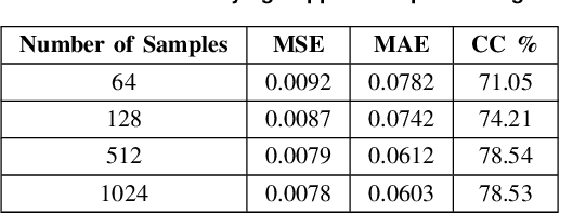 Figure 4 for MetaFAP: Meta-Learning for Frequency Agnostic Prediction of Metasurface Properties
