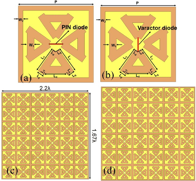Figure 1 for MetaFAP: Meta-Learning for Frequency Agnostic Prediction of Metasurface Properties