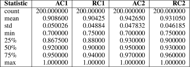 Figure 2 for GPT-4's assessment of its performance in a USMLE-based case study