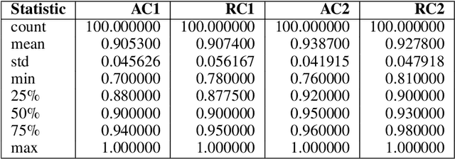 Figure 4 for GPT-4's assessment of its performance in a USMLE-based case study