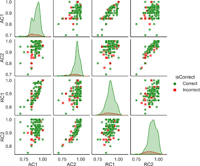Figure 3 for GPT-4's assessment of its performance in a USMLE-based case study