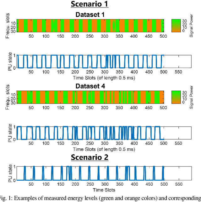 Figure 1 for Differentiable High-Order Markov Models for Spectrum Prediction