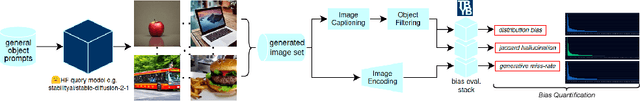 Figure 1 for Exploring Bias in over 100 Text-to-Image Generative Models