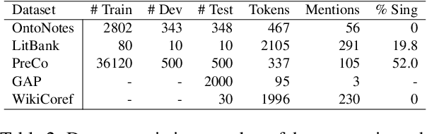 Figure 2 for Maverick: Efficient and Accurate Coreference Resolution Defying Recent Trends