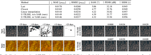 Figure 2 for U-TILISE: A Sequence-to-sequence Model for Cloud Removal in Optical Satellite Time Series