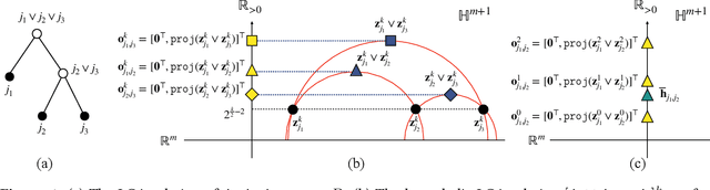 Figure 1 for Tree-Wasserstein Distance for High Dimensional Data with a Latent Feature Hierarchy
