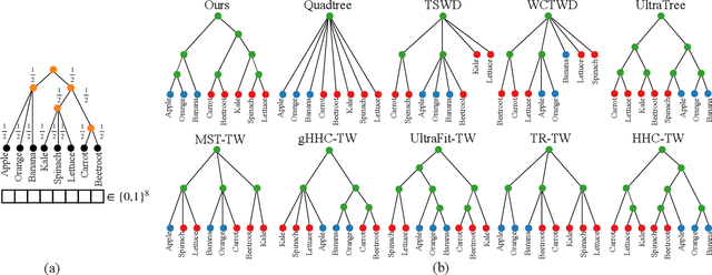 Figure 3 for Tree-Wasserstein Distance for High Dimensional Data with a Latent Feature Hierarchy