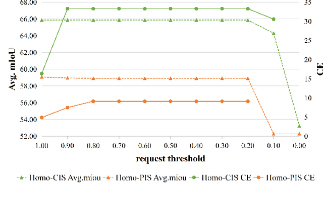 Figure 4 for DCP-Net: A Distributed Collaborative Perception Network for Remote Sensing Semantic Segmentation