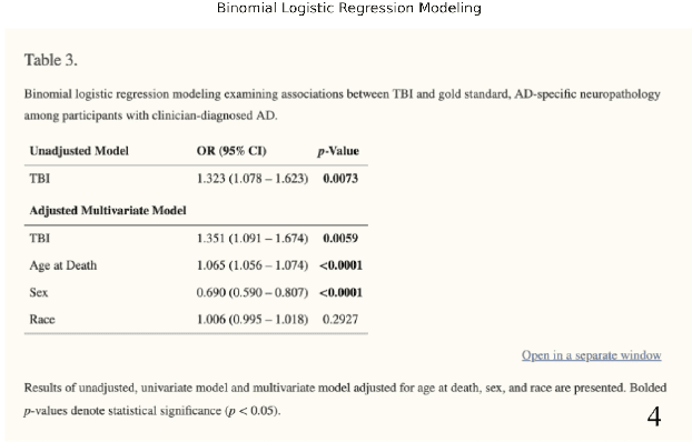 Figure 4 for A Novel Approach to Image EEG Sleep Data for Improving Quality of Life in Patients Suffering From Brain Injuries Using DreamDiffusion