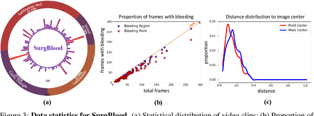 Figure 3 for Synergistic Bleeding Region and Point Detection in Surgical Videos