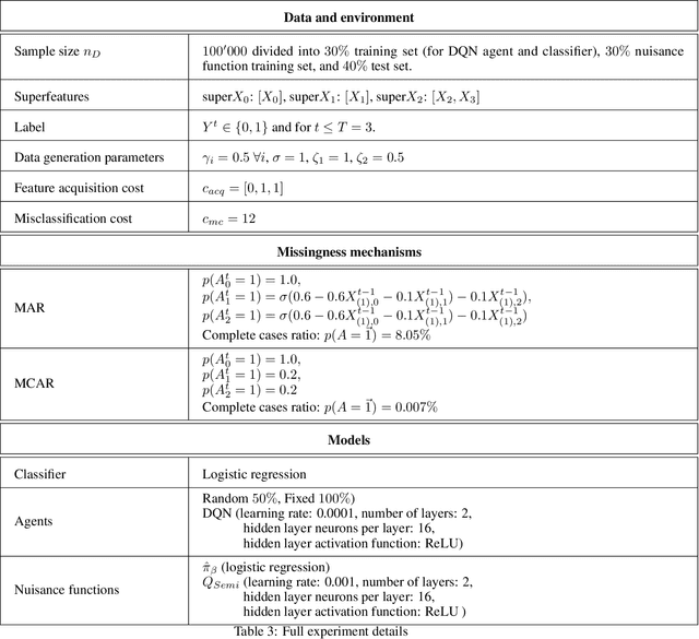 Figure 4 for Evaluation of Active Feature Acquisition Methods for Time-varying Feature Settings