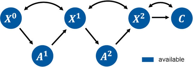 Figure 3 for Evaluation of Active Feature Acquisition Methods for Time-varying Feature Settings