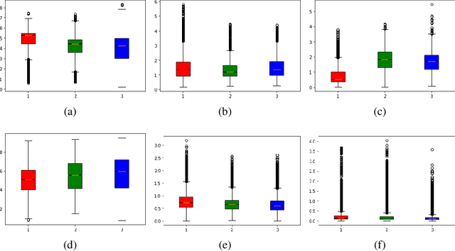 Figure 3 for Model Monitoring and Robustness of In-Use Machine Learning Models: Quantifying Data Distribution Shifts Using Population Stability Index