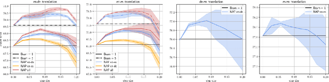 Figure 1 for Efficient Sample-Specific Encoder Perturbations