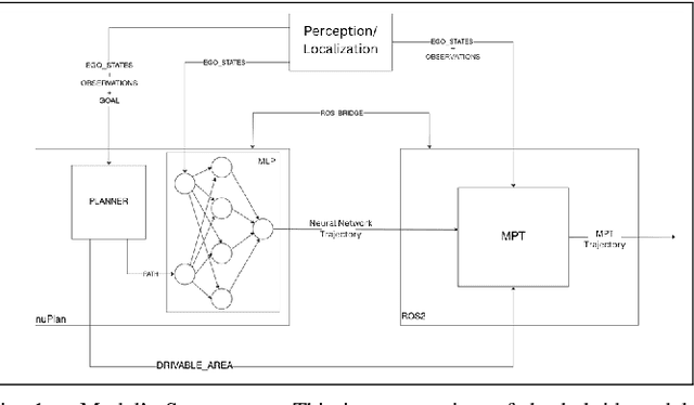 Figure 1 for Hybrid Imitation-Learning Motion Planner for Urban Driving