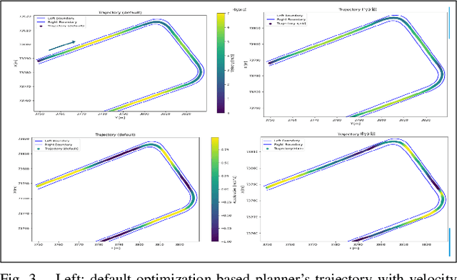 Figure 3 for Hybrid Imitation-Learning Motion Planner for Urban Driving