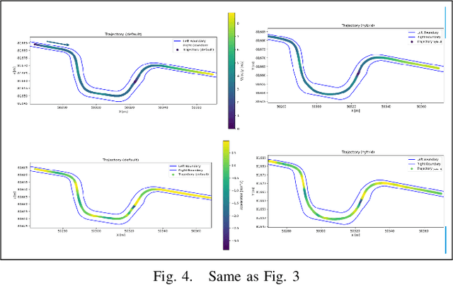 Figure 4 for Hybrid Imitation-Learning Motion Planner for Urban Driving