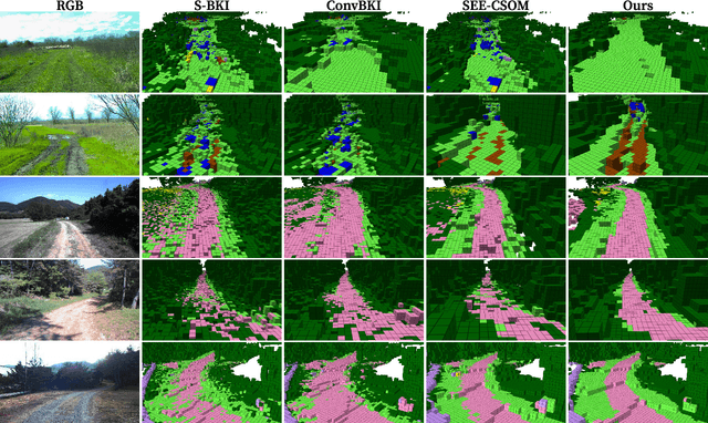 Figure 3 for Evidential Semantic Mapping in Off-road Environments with Uncertainty-aware Bayesian Kernel Inference