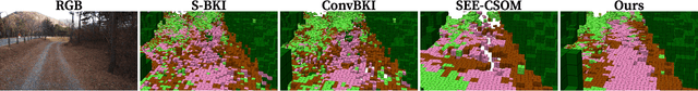 Figure 4 for Evidential Semantic Mapping in Off-road Environments with Uncertainty-aware Bayesian Kernel Inference