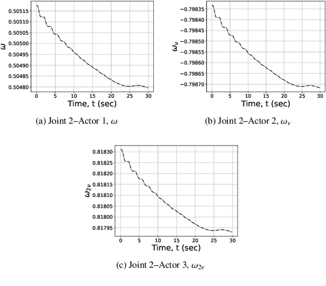 Figure 4 for Real-Time Measurement-Driven Reinforcement Learning Control Approach for Uncertain Nonlinear Systems