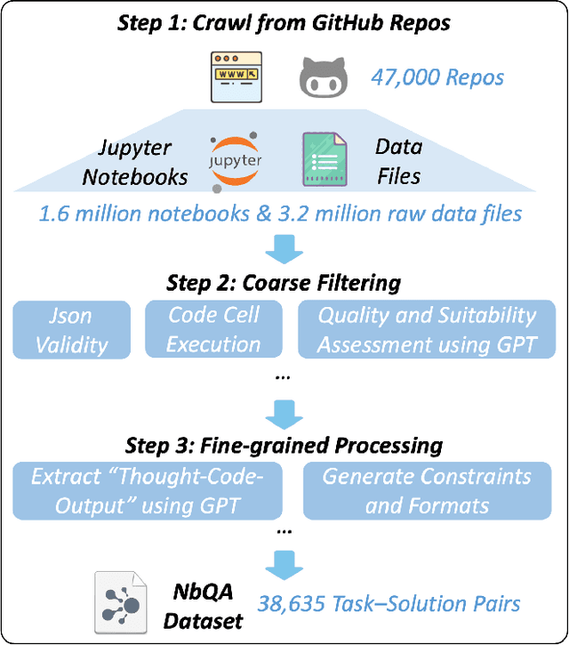 Figure 3 for Jupiter: Enhancing LLM Data Analysis Capabilities via Notebook and Inference-Time Value-Guided Search