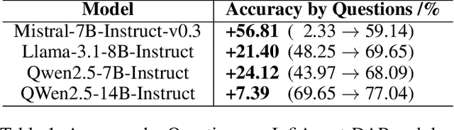 Figure 2 for Jupiter: Enhancing LLM Data Analysis Capabilities via Notebook and Inference-Time Value-Guided Search