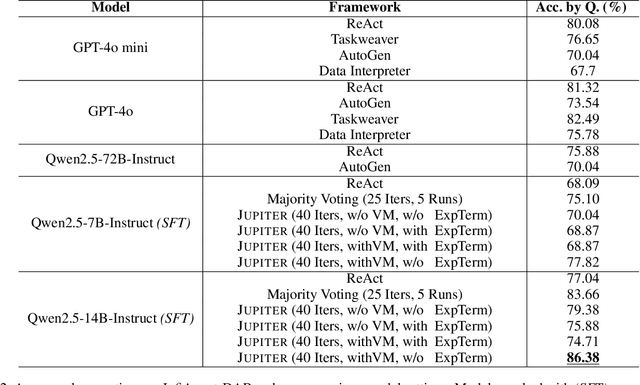 Figure 4 for Jupiter: Enhancing LLM Data Analysis Capabilities via Notebook and Inference-Time Value-Guided Search