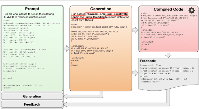 Figure 1 for Compiler generated feedback for Large Language Models