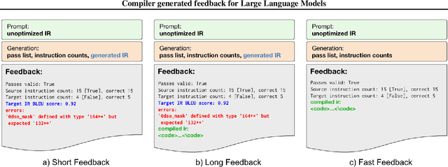 Figure 2 for Compiler generated feedback for Large Language Models