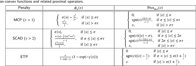 Figure 2 for Robust Orthogonal NMF with Label Propagation for Image Clustering
