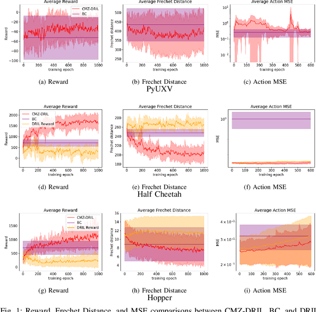 Figure 1 for Continuous Mean-Zero Disagreement-Regularized Imitation Learning (CMZ-DRIL)