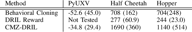 Figure 3 for Continuous Mean-Zero Disagreement-Regularized Imitation Learning (CMZ-DRIL)