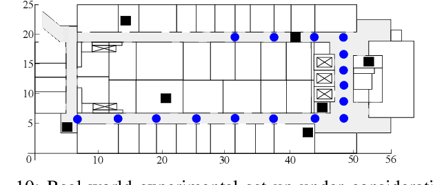 Figure 2 for Voting Scheme to Strengthen Localization Security in Randomly Deployed Wireless Sensor Networks