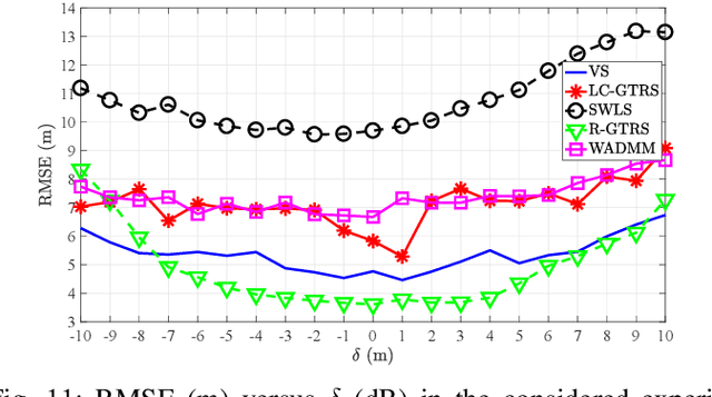 Figure 3 for Voting Scheme to Strengthen Localization Security in Randomly Deployed Wireless Sensor Networks
