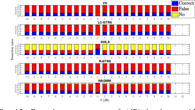Figure 4 for Voting Scheme to Strengthen Localization Security in Randomly Deployed Wireless Sensor Networks