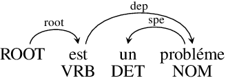 Figure 3 for Textless Dependency Parsing by Labeled Sequence Prediction