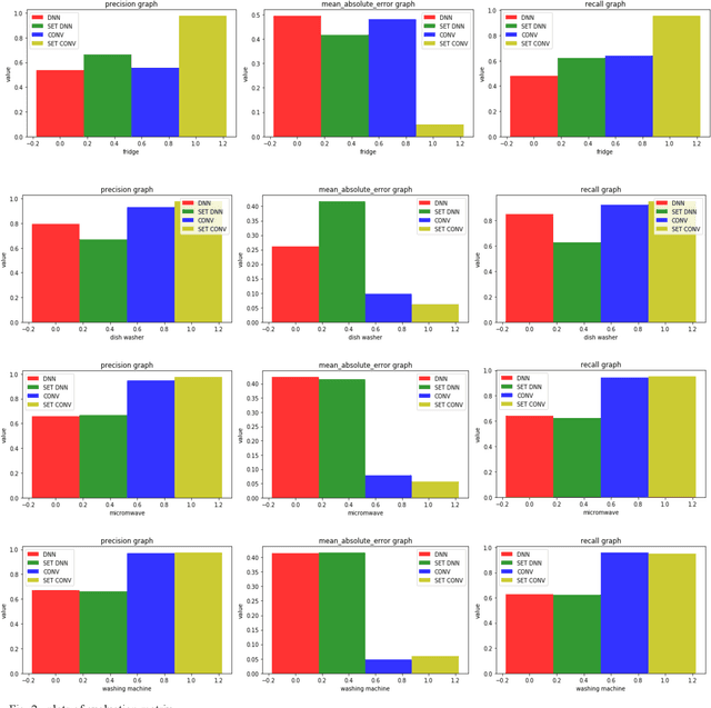 Figure 2 for Evolutionary Deep Nets for Non-Intrusive Load Monitoring