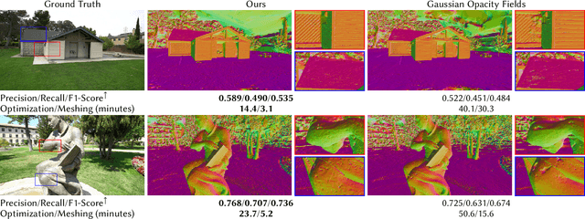 Figure 1 for SOF: Sorted Opacity Fields for Fast Unbounded Surface Reconstruction